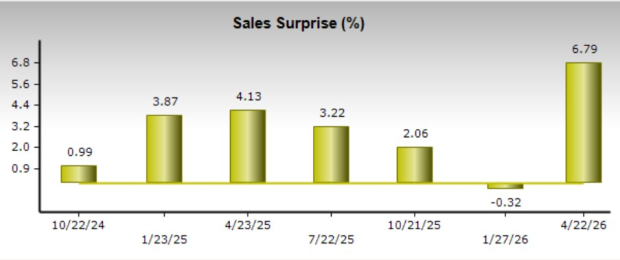 Zacks Investment Research