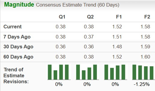 Zacks Investment Research