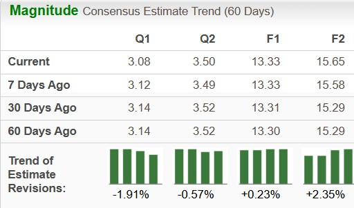 Zacks Investment Research