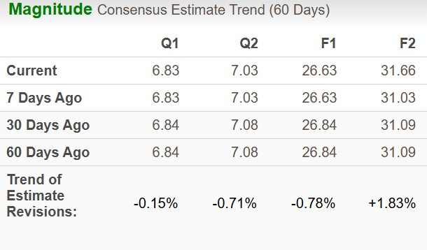 Zacks Investment Research
