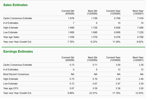 Zacks Investment Research