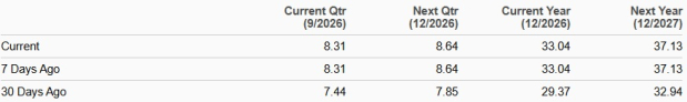 Zacks Investment Research