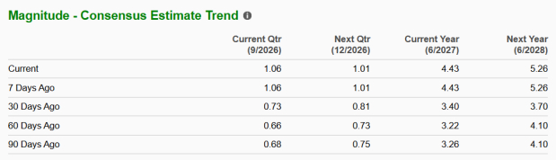 Zacks Investment Research