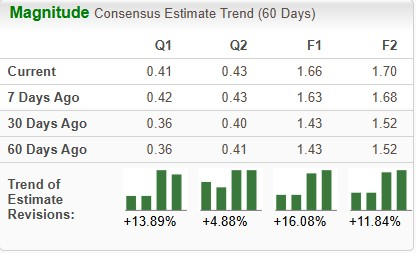 Zacks Investment Research