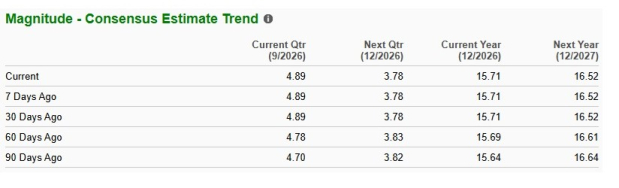 Zacks Investment Research