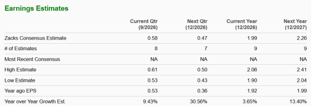 Zacks Investment Research