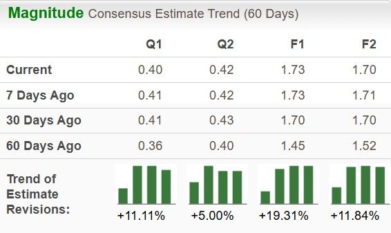 Zacks Investment Research