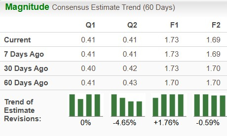 Zacks Investment Research