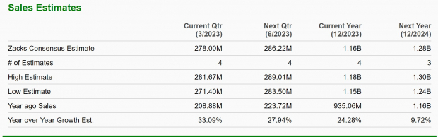 Zacks Investment Research