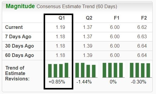 Zacks Investment Research