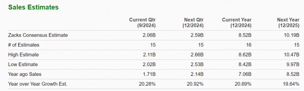 Zacks Investment Research