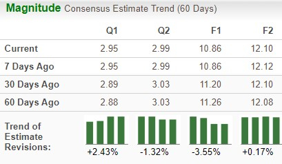 Zacks Investment Research