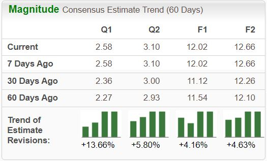 Zacks Investment Research