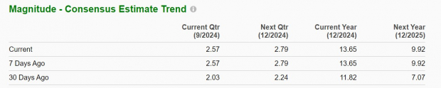 Zacks Investment Research