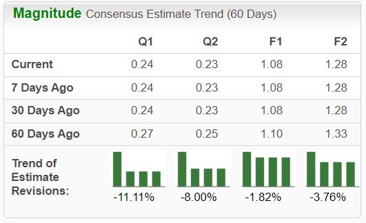 Zacks Investment Research