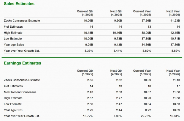 Zacks Investment Research