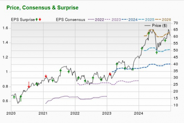 Zacks Investment Research