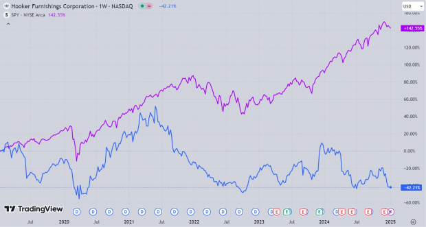 TradingView