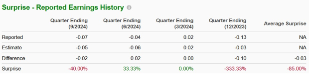 Zacks Investment Research