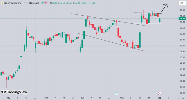 TradingView