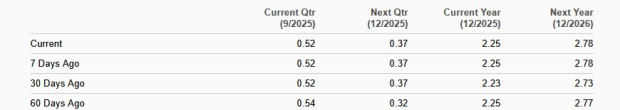 Zacks Investment Research