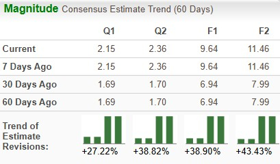 Zacks Investment Research