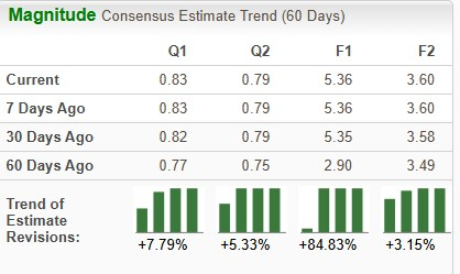 Zacks Investment Research