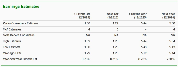 Zacks Investment Research