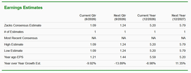 Zacks Investment Research