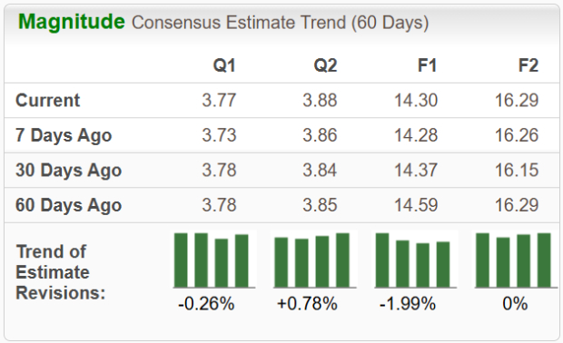 Zacks Investment Research