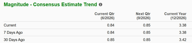 Zacks Investment Research