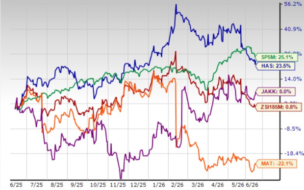 Zacks Investment Research