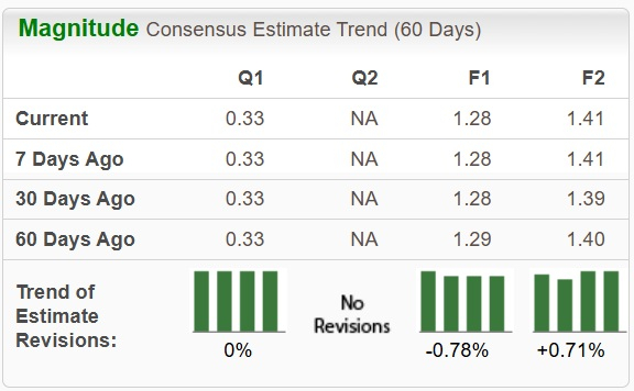 Zacks Investment Research