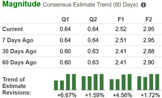 Zacks Investment Research
