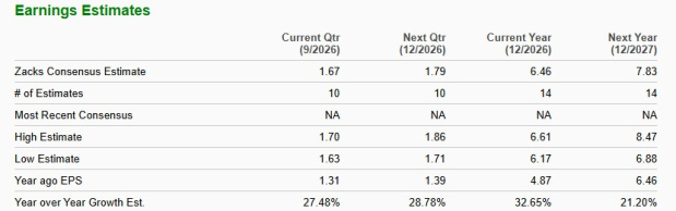 Zacks Investment Research