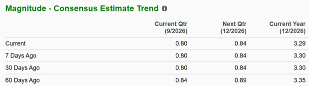 Zacks Investment Research