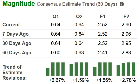 Zacks Investment Research