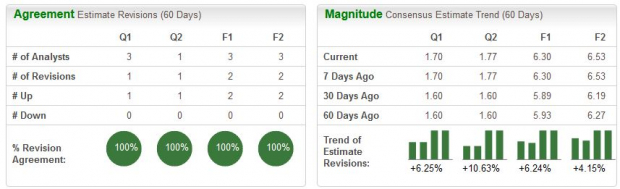 Zacks Investment Research