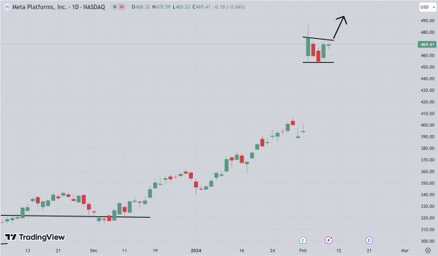 TradingView