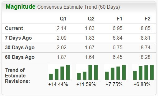 Zacks Investment Research