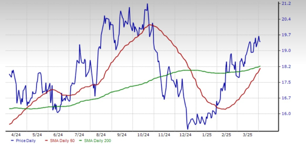 Zacks Investment Research