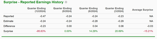 Zacks Investment Research