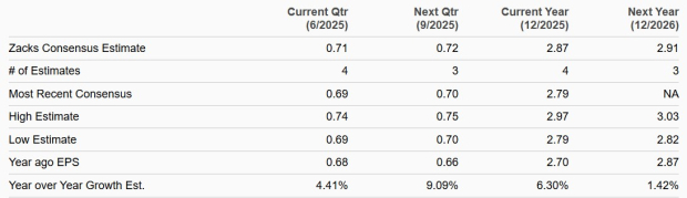 Zacks Investment Research