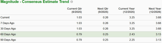 Zacks Investment Research