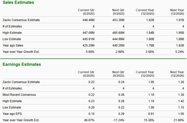Zacks Investment Research