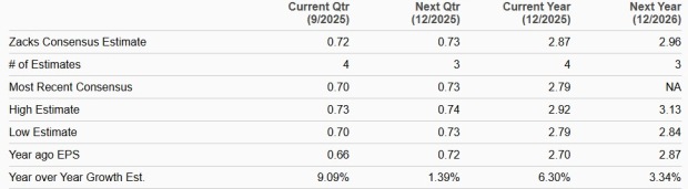 Zacks Investment Research