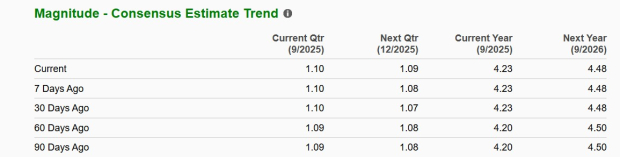Zacks Investment Research