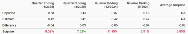 Zacks Investment Research
