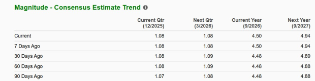 Zacks Investment Research