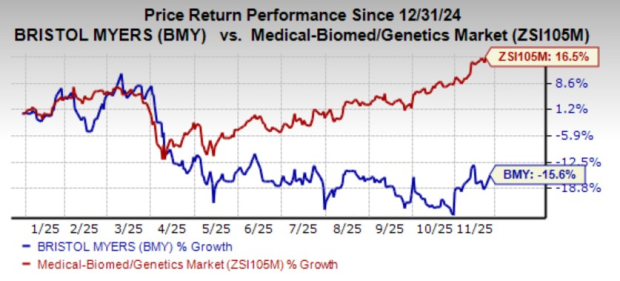 Zacks Investment Research Chart